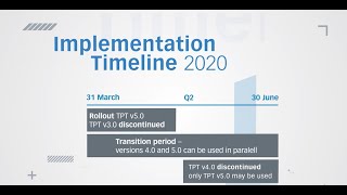 The TPT v50 for Solvency II briefly explained [upl. by Mcevoy]