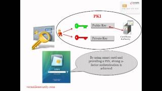 What is a smart card [upl. by Rimma]