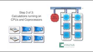 Heterogeneous Clustering  Asian Options Demo [upl. by Lyn]