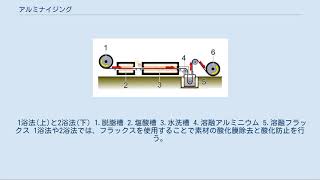 アルミナイジング [upl. by Acirred]