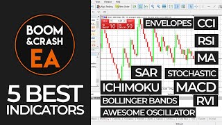 5 BEST INDICATORS FOR TRADING BOOM AND CRASH  A COMPLETE GUIDE [upl. by Anived984]