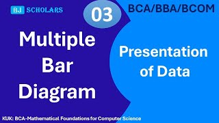 Introduction to multiple Bar Diagram  Important Question Statistics  MFCS  BCA BBA BCOM  MFCS [upl. by Gurl]