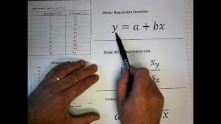 How To Perform Simple Linear Regression by Hand [upl. by Atinyl]