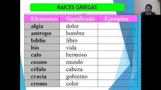 ETIMOLOGÍAS GRIEGAS Y LATINAS [upl. by Meagher651]