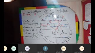 Concepts Of Circumpolar Bodies Explained  ARI PART 1 [upl. by Ocker383]