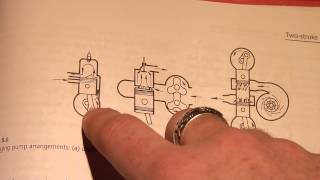 Why superchargers dont work on crankcased scavenged two strokes [upl. by Aiuqal]