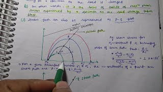 Stress Path And Types Of Mohr Failure Envelope  Shear Strength Of Soil  Soil Mechanics [upl. by Stelmach]