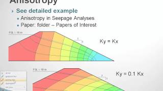 SEEPW Session 6 Anisotropy [upl. by Lambard404]