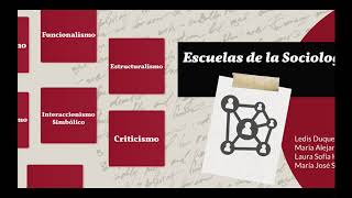 Escuelas de la Sociología y su aplicación en el Derecho [upl. by Ednalrym]