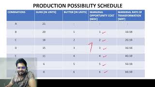 Economics  11 Production Possibility Curve PPC 2 C6 [upl. by Atsillak]