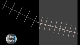 Explain the Refraction of Waves by the wave front diagram [upl. by Annovad]