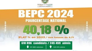 Résultats BEPC 2024  Que Faire Avant Pendant Et Après Les Résultats  Consulter Votre Résultat [upl. by Leirbag]