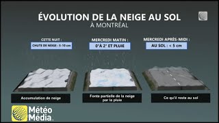 Mélange de précipitations à venir sur les routes au Québec  Prévisions Météo [upl. by Akcirahs]