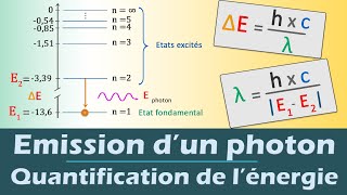 Emission dun photon  Quantification de lénergie  Physique  Lycée [upl. by Templa]