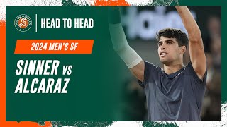 Sinner vs Alcaraz Semifinal Head to Head  RolandGarros 2024 [upl. by Carboni]