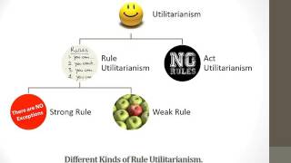 2 Act and Rule Utilitarianism [upl. by Zoie]