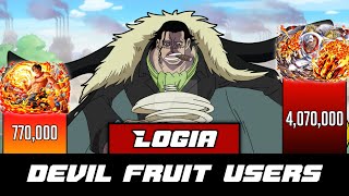 All Logia Devil Fruit Users Power Level  SP Senpai 🔥 [upl. by Arracahs]