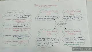 Revision of Geography through mind maps UPSC CSE 2023 Class 6 Geography NCERT CH8 [upl. by Marney]