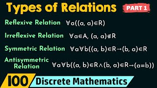 Types of Relations Part 1 [upl. by Nameloc]