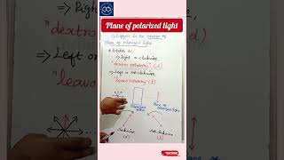 Plane of polarized light chemistry trickstolearnchemistry [upl. by Edelman]