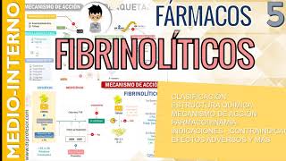 FIBRINOLITICOS COMPLETO Mecanismo de Acción Indicaciones Efectos  Fármaco  Hemostasia 5 [upl. by Asusej]