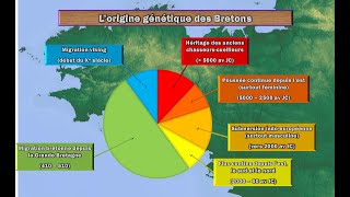 De lArmorique à la Bretagne aux origines du peuple breton de 2500 av JC à 500 [upl. by Park]