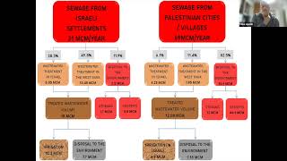 Dr Clive Lipchin quotBringing Recycled Wastewater to Israeli Bedouin and Palestinian Communitiesquot [upl. by Octave]