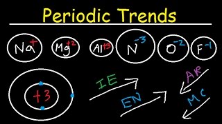 Ionization Energy Electron Affinity Atomic Radius Ionic Radii Electronegativity Metallic Character [upl. by Chamberlin]