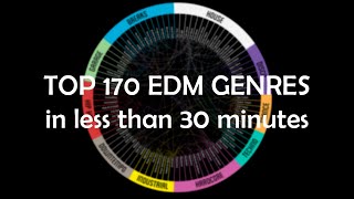 Top 170 EDM genres in less than 30 minutes [upl. by Goldfarb964]