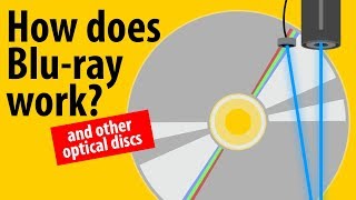 How Does Bluray Work  LaserDisc CD DVD Bluray Explained [upl. by Naivat]