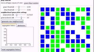 Schellings Model of Residential Segregation [upl. by Araz]