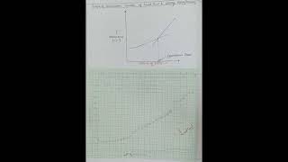 Conductometric Titration of Weak Acid CH3COOH Vs Strong Base NaOH  Chemistry H  Physical P [upl. by Duwad662]