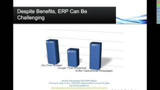 Why Is Organizational Change Management So Important to ERP Systems [upl. by Pooley556]