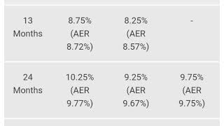 Sampath bank fixed deposit interest rates  new fd rates in sri lanka 2024  sinhala explora [upl. by Arodaeht]