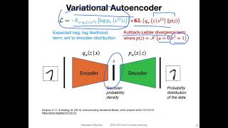 L171 Variational Autoencoder Overview [upl. by Nancey532]