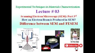 Difference between SEM and FESEM SEM VS FESEM [upl. by Oiralih]