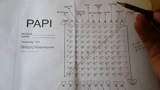 Psikotes Strategi mengatur poin PAPI Kostick [upl. by Eesyak856]