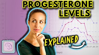 Progesterone  Is your level too low Too high What does your number mean [upl. by Dyke386]