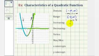 Ex 1 Key Characteristics of the Graph of a Quadratic Function Opens Up [upl. by Curren]