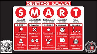 ¿Qué son y cómo escribir quotOBJETIVOS SMARTquot Temp 11 Ep 9 [upl. by Storz158]