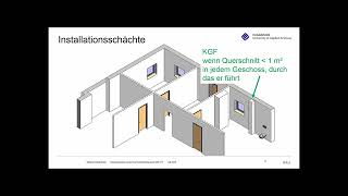 02 Besonderheiten bei der Flächenermittlung nach DIN 277 [upl. by Elbring]