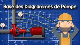 Les Principes de Base des Diagrammes de Pompe Expliqués [upl. by Nozicka748]