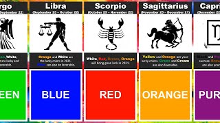 2024 Feng shui Lucky Colors for each Chinese zodiac sign [upl. by Iah921]