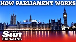 How does Parliament work [upl. by Atirat]