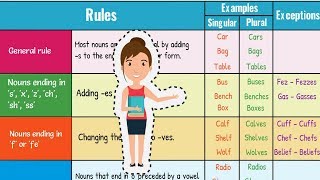 How to Form Regular Plural Nouns in English  Singular and Plural Nouns [upl. by Bucella283]