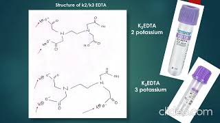 EDTAK2EDTAK3EDTASTRUCTUREDIFFERENCE [upl. by Armallas]