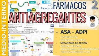 ANTIAGREGANTES PLAQUETARIOS Mecanismo de Acción Indicaciones Efectos  Fármaco  Hemostasia 2 [upl. by Patterman]