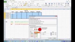 How To Create a Basic KPI Dashboard in Excel 2010 [upl. by Eelsha]