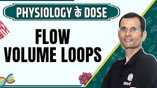 FlowVolume Loops  1st Year MBBS  Dr Vivek  Physiology के Dose [upl. by Attevaj846]