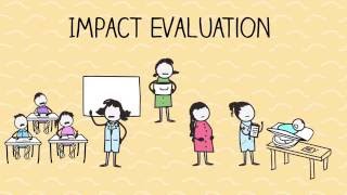 What is Impact Evaluation [upl. by Ariamo]